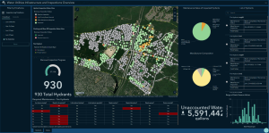 Dashboard view of Water Utilities Infrastructure and Inspections: map showing hydrants with status indicators, side filters on the left, maintenance panels and charts on the right, and a prominent